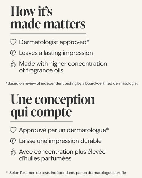 Gingham Eau De Parfum