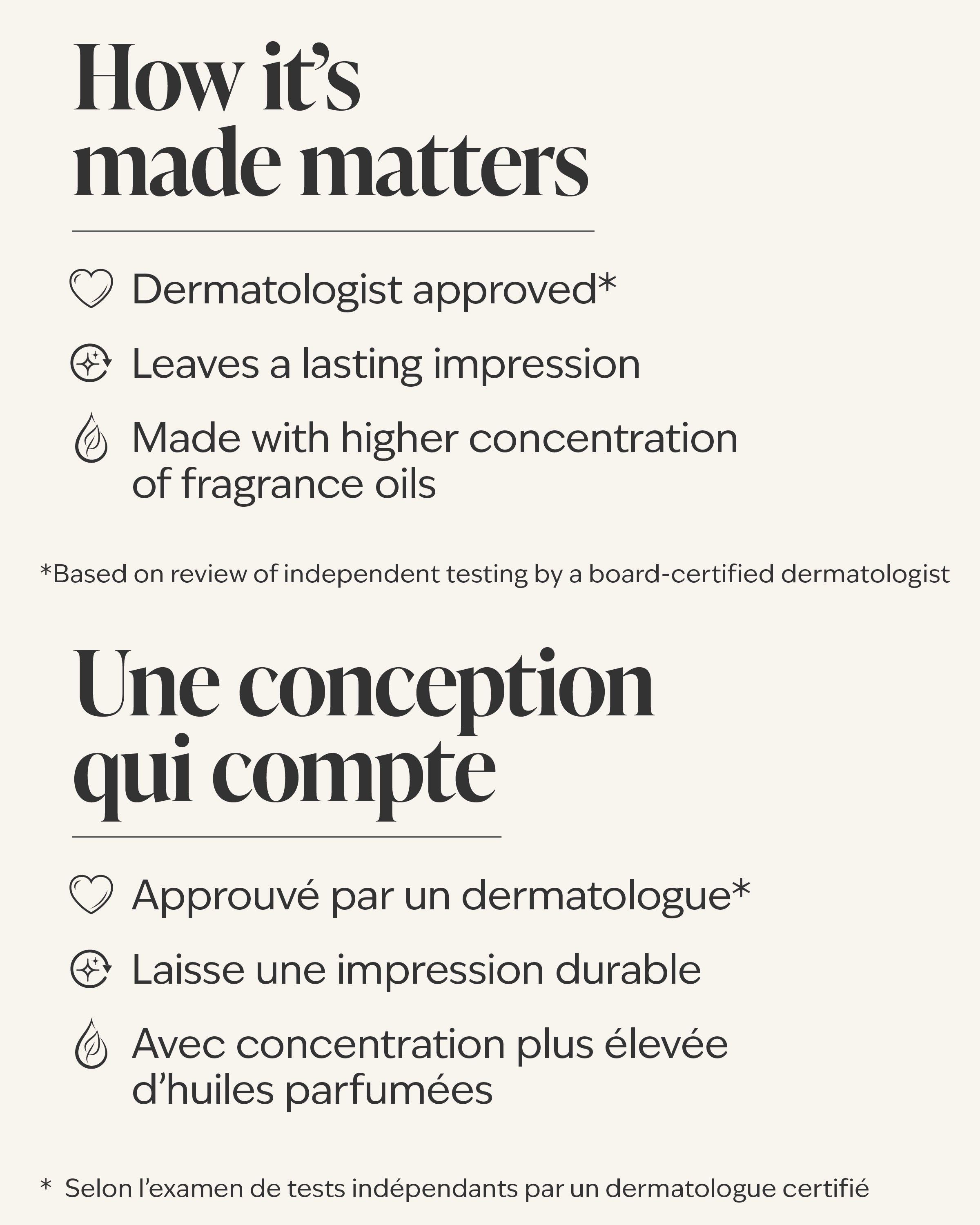 Gingham Eau De Parfum