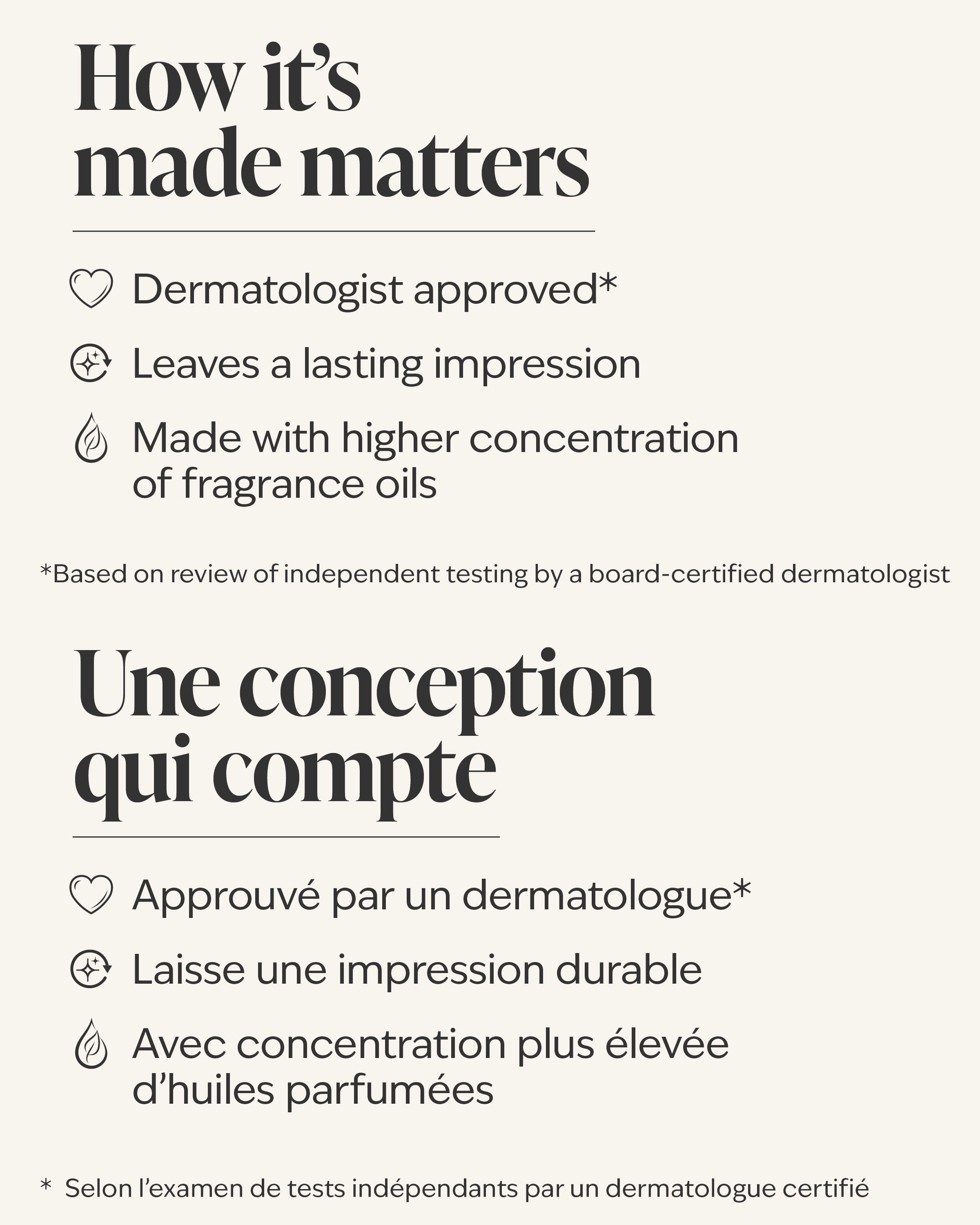 Gingham Gorgeous Mini Eau de Parfum